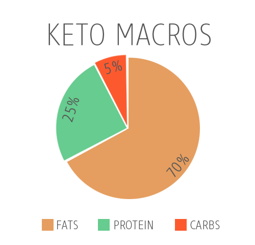 Buy Kenergize - How Many Carbs Can You Have On A Keto Diet